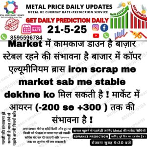 आज के धातु बाजार का पूर्वानुमान – सोना, चांदी, तांबा की कीमतों में संभावित बदलाव