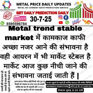 Aaj ka metal price prediction aur bazaar ka trend