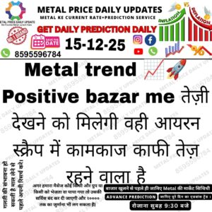 Today metal price prediction chart showing expected market trend and rate movement