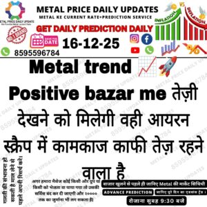 Aaj ka metal market prediction chart with support resistance levels aur price trend analysis